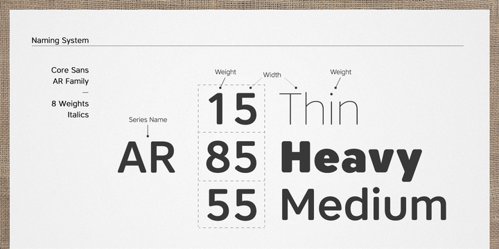 Core Sans AR™ Font Family