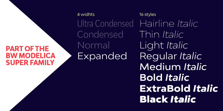 Bw Modelica Expanded Font Family
