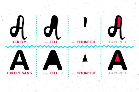 Likely Font Family