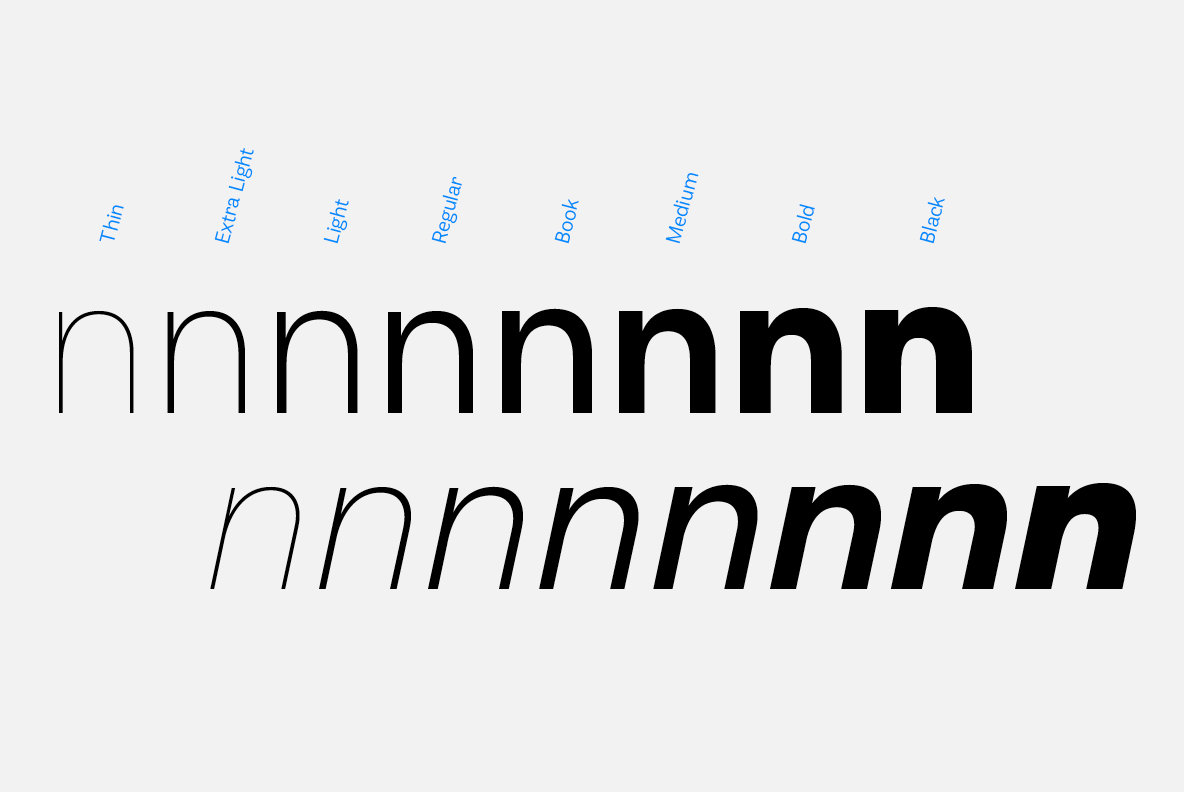 Klainy Font Family Klainy Font Family