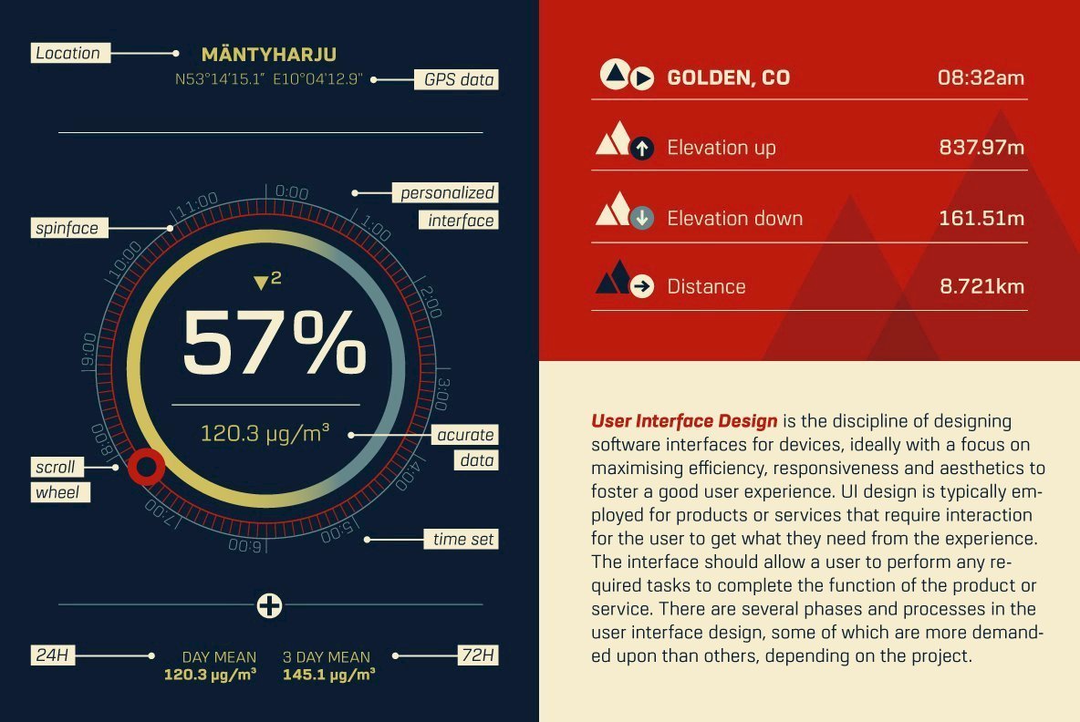 URW Dock Font Family