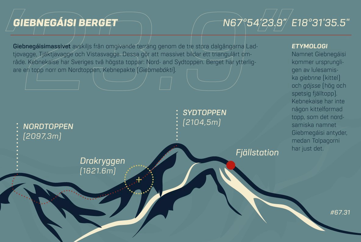 URW Dock Font Family