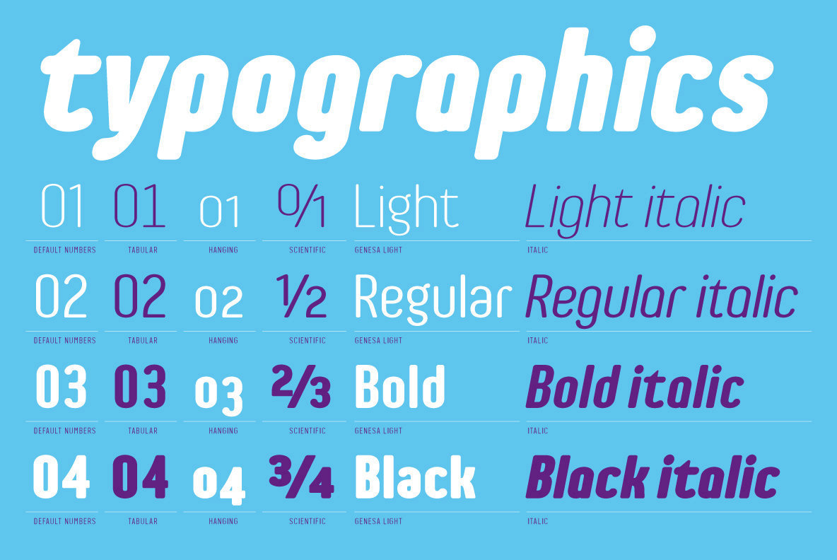 Genesa Font Family