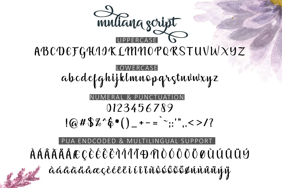 Muliana script