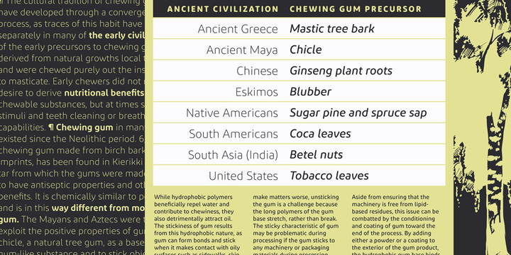 Diodrum Rounded Font