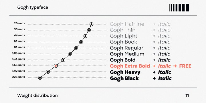 Gogh Font
