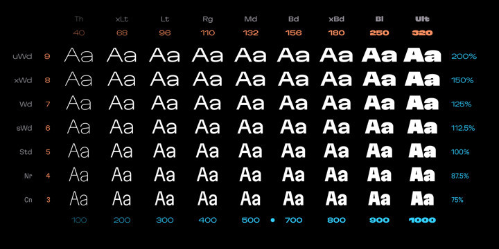 Martian Grotesk Font Family